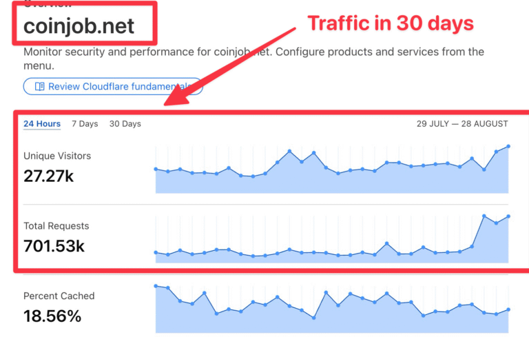 เพิ่ม traffic สายเทา